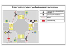 Учебная площадка по ПДД (автогородок) для детей со стационарным оборудованием. Вариант 1